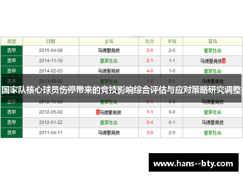 国家队核心球员伤停带来的竞技影响综合评估与应对策略研究调整 国家队核心球员伤停带来的竞技影响综合评估与应对策略研究调整