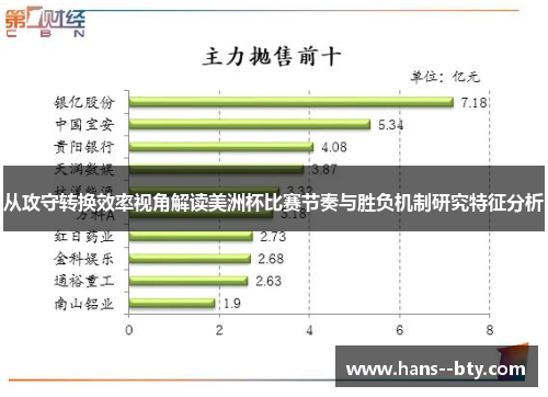 从攻守转换效率视角解读美洲杯比赛节奏与胜负机制研究特征分析 从攻守转换效率视角解读美洲杯比赛节奏与胜负机制研究特征分析