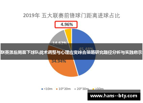联赛落后局面下球队战术调整与心理应变综合策略研究路径分析与实践启示