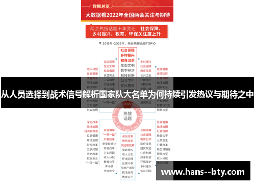 从人员选择到战术信号解析国家队大名单为何持续引发热议与期待之中 从人员选择到战术信号解析国家队大名单为何持续引发热议与期待之中