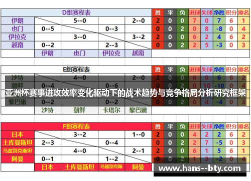 亚洲杯赛事进攻效率变化驱动下的战术趋势与竞争格局分析研究框架