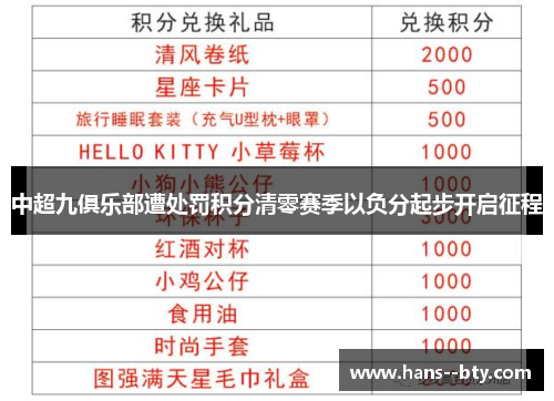 中超九俱乐部遭处罚积分清零赛季以负分起步开启征程